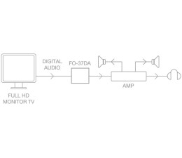 Convertidor Audio Digital Optico a Analogico DAC Fonestar FO-37DA