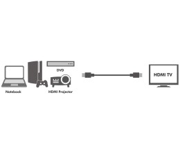 Cable HDMI-M a HDMI-M 5m BULK Logilink CH0039
