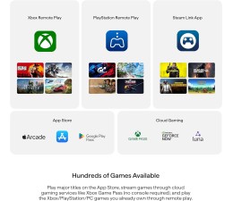 Gamepad Backbone ONE para Android y iPhone 15 (Tipo C) BB-51-P-WS Blanco Ed. Playstation - Playstation/Xbox/Steam