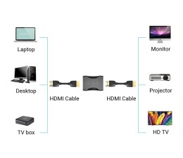 Adaptador Extension HDMI 2.0 4K Vention Conector Hembra - Hembra